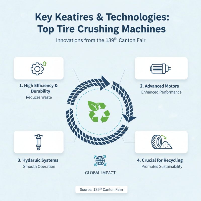 Top Tire Crushing Machines at the 139th Canton Fair?