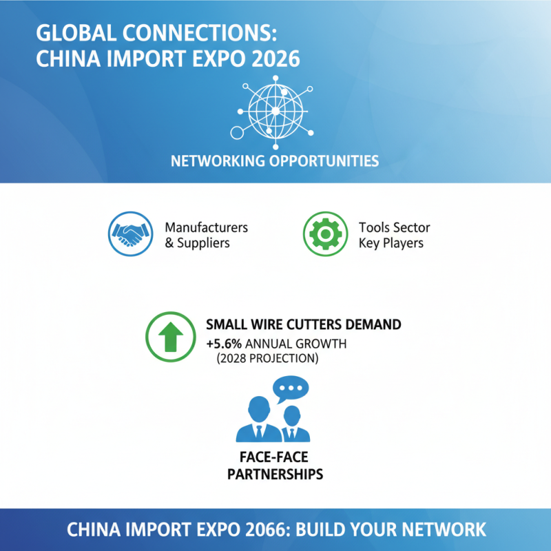 Discover the Best Small Wire Cutters at China Import Expo 2026?