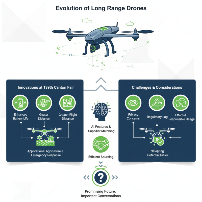 Best Long Range Drones Unveiled at the 139th Canton Fair?
