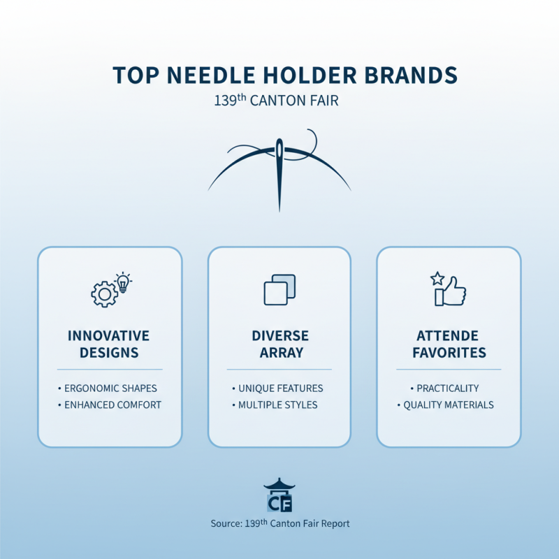 Best Needle Holders 2026 at 139th Canton Fair Insights?