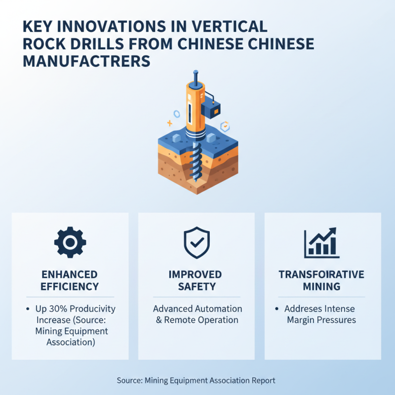 China Top Vertical Rock Drill Innovations and Their Impact on Mining Industry?