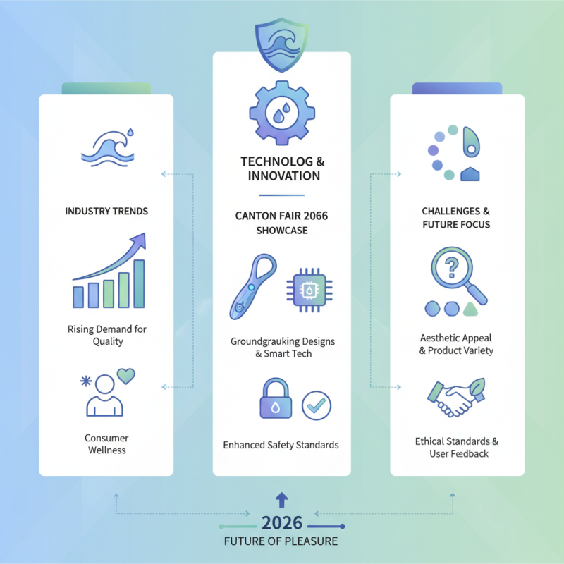 Waterproof Sex Toys Must See Innovations at Canton Fair 2026?