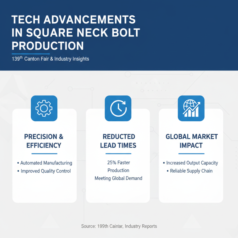 Top Square Neck Bolt Innovations at the 139th Canton Fair?