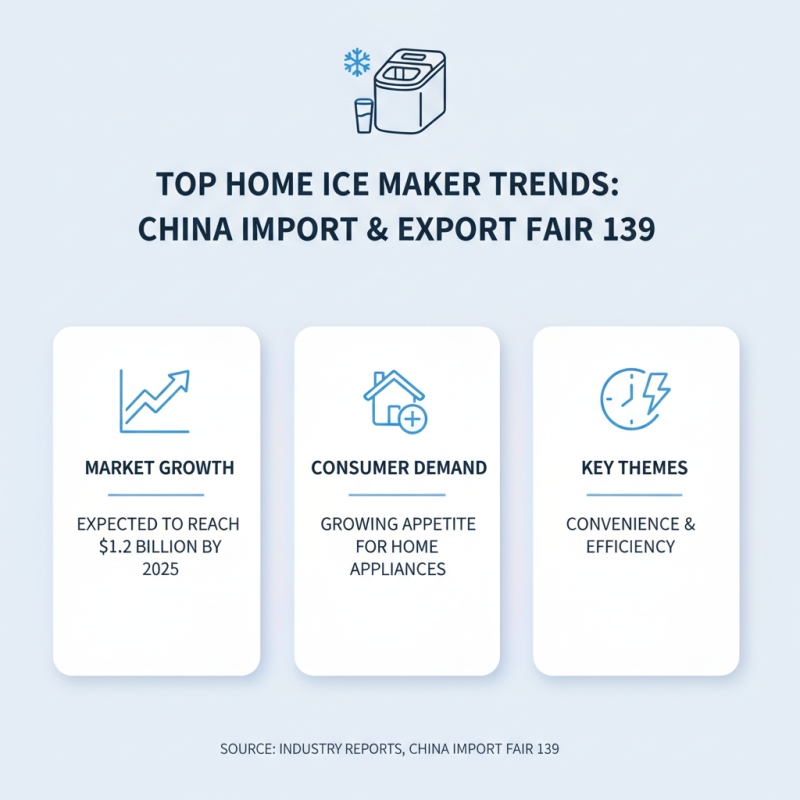 Top Ice Makers for Home at China Import and Export Fair 139?