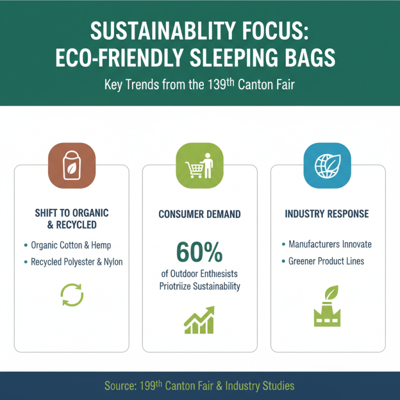 What are the Best Sleeping Bags at the 139th Canton Fair?