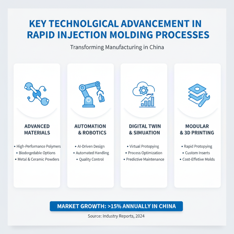 China Top Rapid Injection Molding Innovations Shaping the Future?