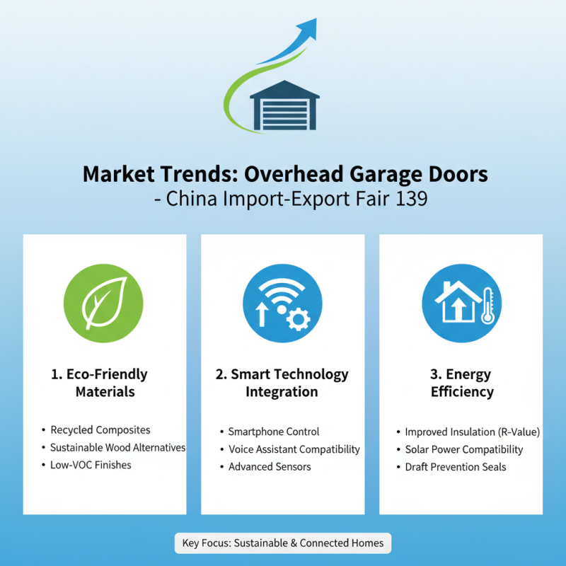 Best Overhead Garage Doors at China Import and Export Fair 139?