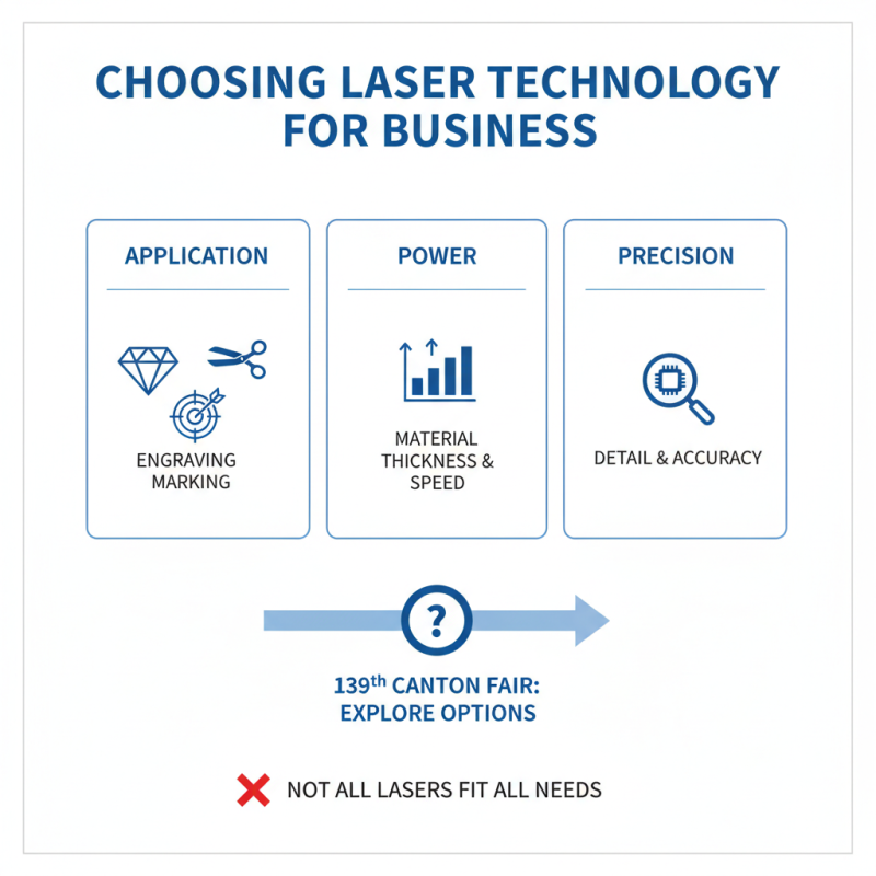 How to Use Technology Laser at the 139th Canton Fair?