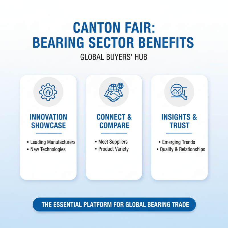 Top 10 Bearing Brands in China for Global Buyers at Canton Fair 2026?