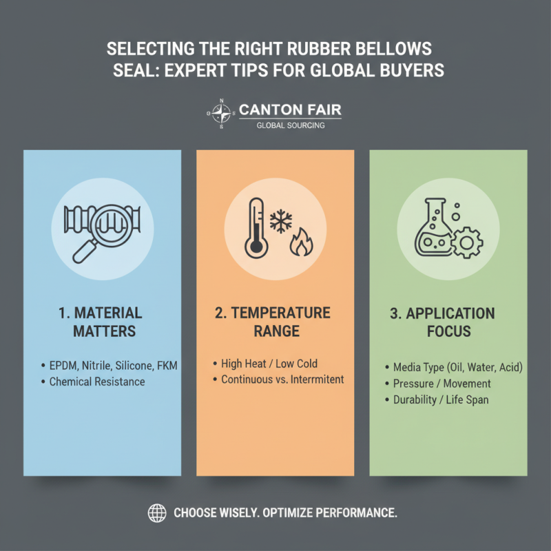 Top Rubber Bellows Seals at Canton Fair 139 for Global Buyers?