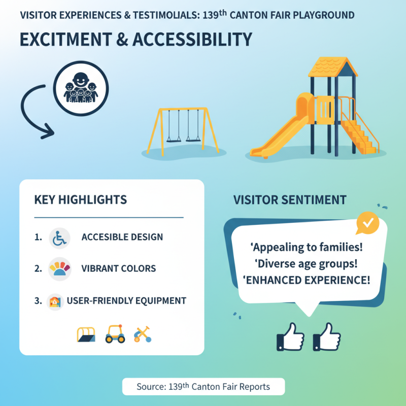 What is the Top Playground at the 139th Canton Fair?