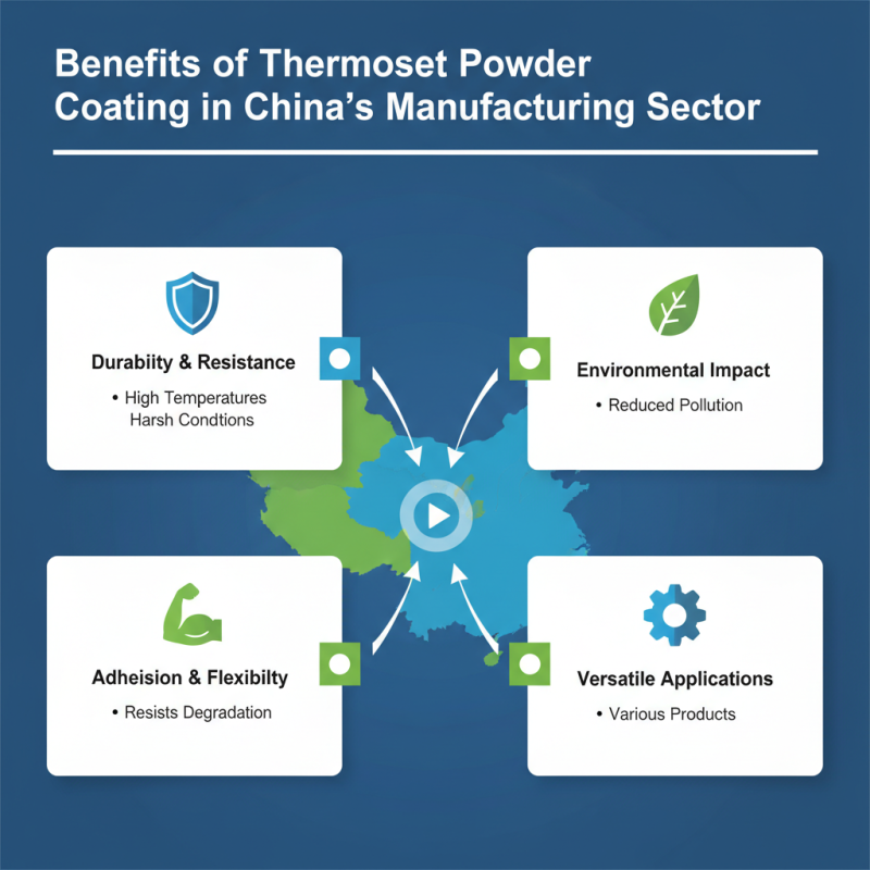 China Top Thermoset Powder Coating Benefits and Applications Explained