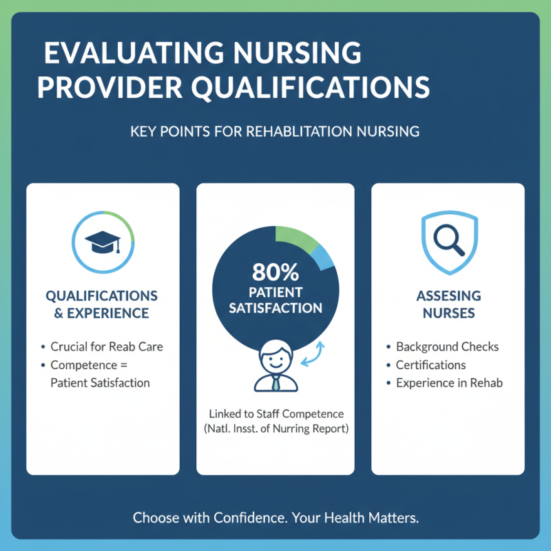 How to Choose the Right Rehabilitation Nursing Services for Your Needs?