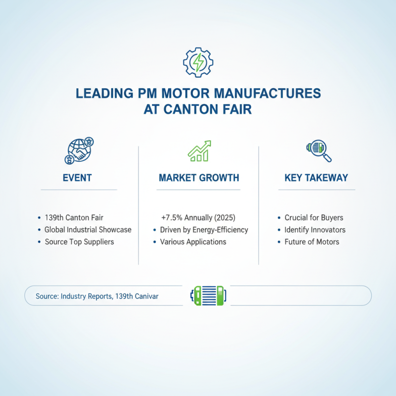 How to Choose the Right PM Motor at 139th Canton Fair?