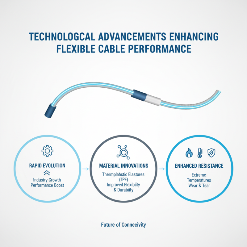 Top Flexible Cable Wire Trends at China Import Export Fair?