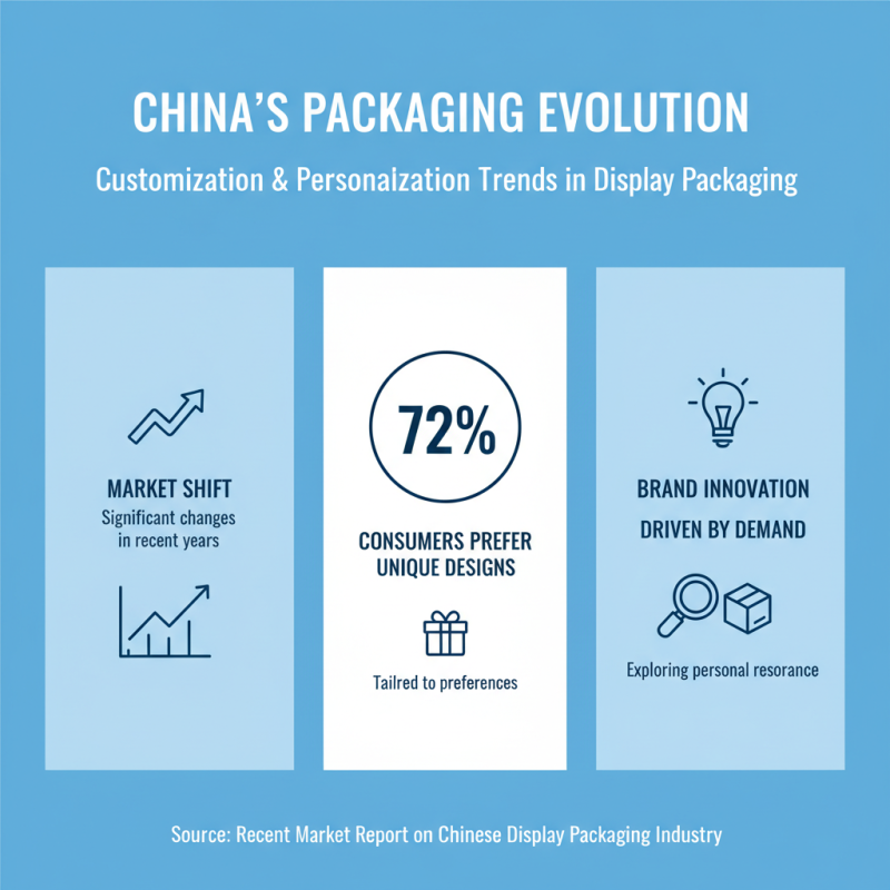 Top 10 Display Packaging Boxes Innovation Trends in China Today?