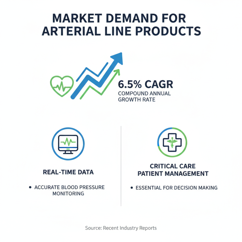Arterial Line Kit Highlighted at China Import Export Fair 139?