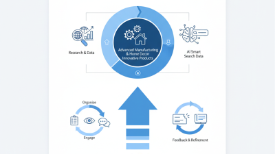 How to Use Slides Sets for 139th Canton Fair Success?