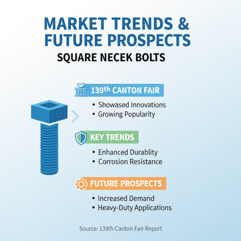Top Square Neck Bolt Innovations at the 139th Canton Fair?