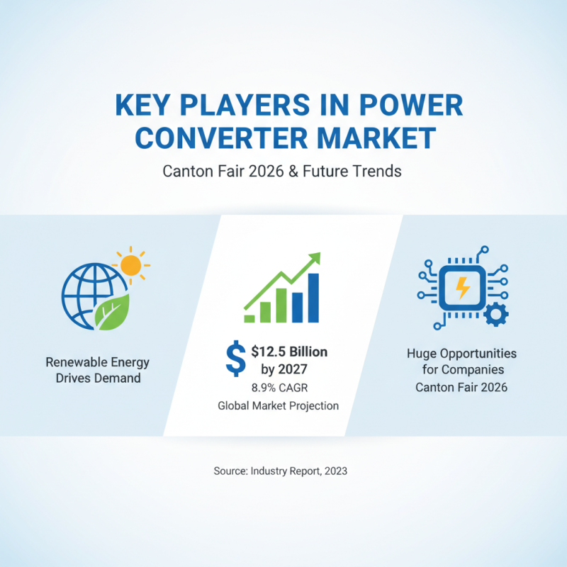 Top DC to AC Power Converter Solutions at Canton Fair 2026?