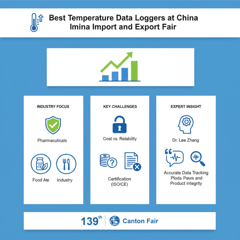 Best Temperature Data Loggers at China Import and Export Fair?