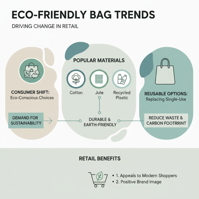 Top Retail Bags Styles for Every Shopping Experience?