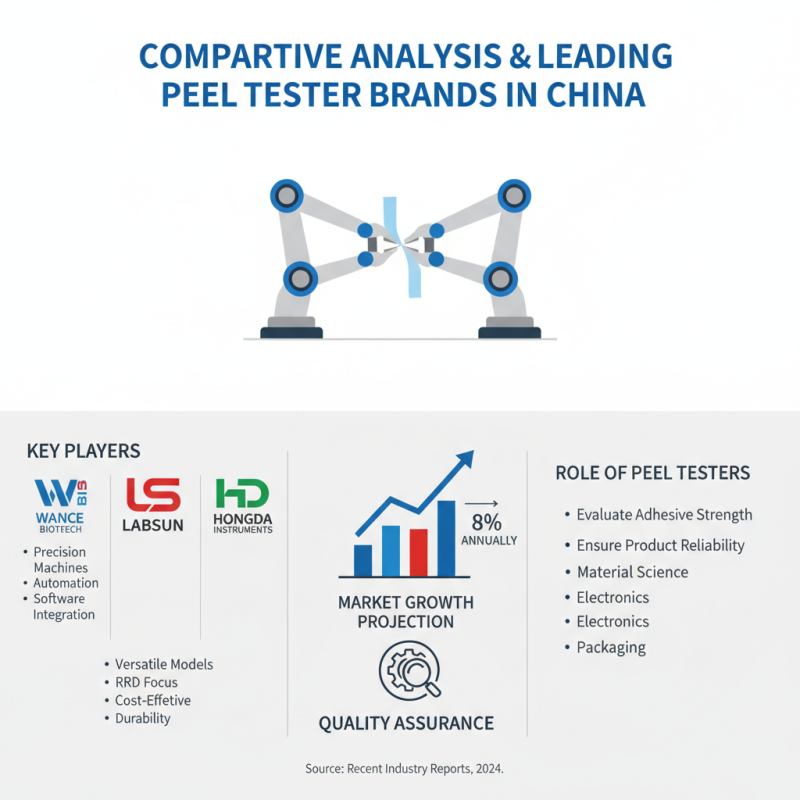 Top 10 Peel Tester Machines in China for Quality Assurance?