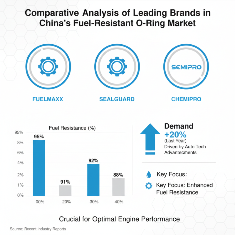 Top 10 Fuel Resistant O Rings in China for Enhanced Performance?