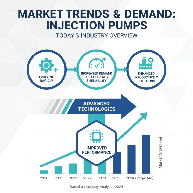 Best Injection Pumps at China Import and Export Fair 139th?