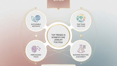 Top Trends in Women's Fine Jewelry for 2026?