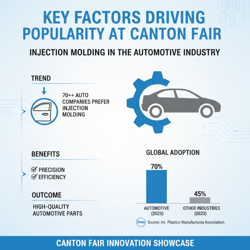 Why Choose Injection Molding for Automotive Parts at Canton Fair?