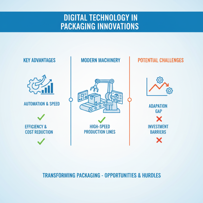 2026 Best Packaging Business Trends to Watch for Success?