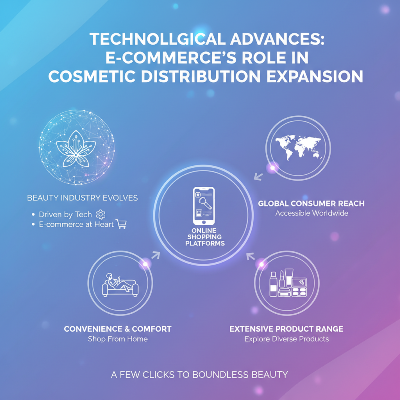 China Top Cosmetic Distributors Transforming the Beauty Industry Today?