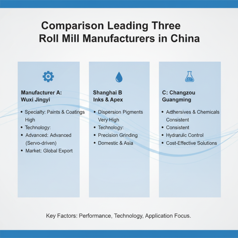 China Best Three Roll Mill Machine for High Quality Dispersion Solutions?