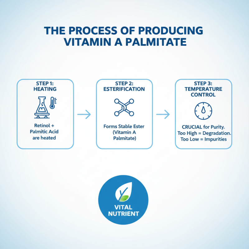 Why Choose Vitamin A Palmitate at Canton Fair 139?