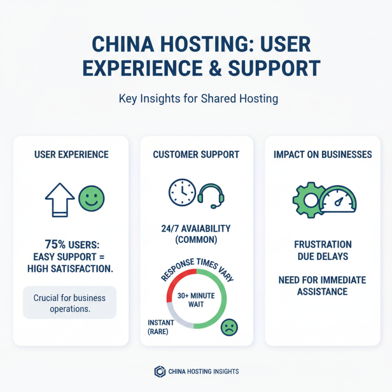 Top 10 Shared Hosting Providers in China for 2026?