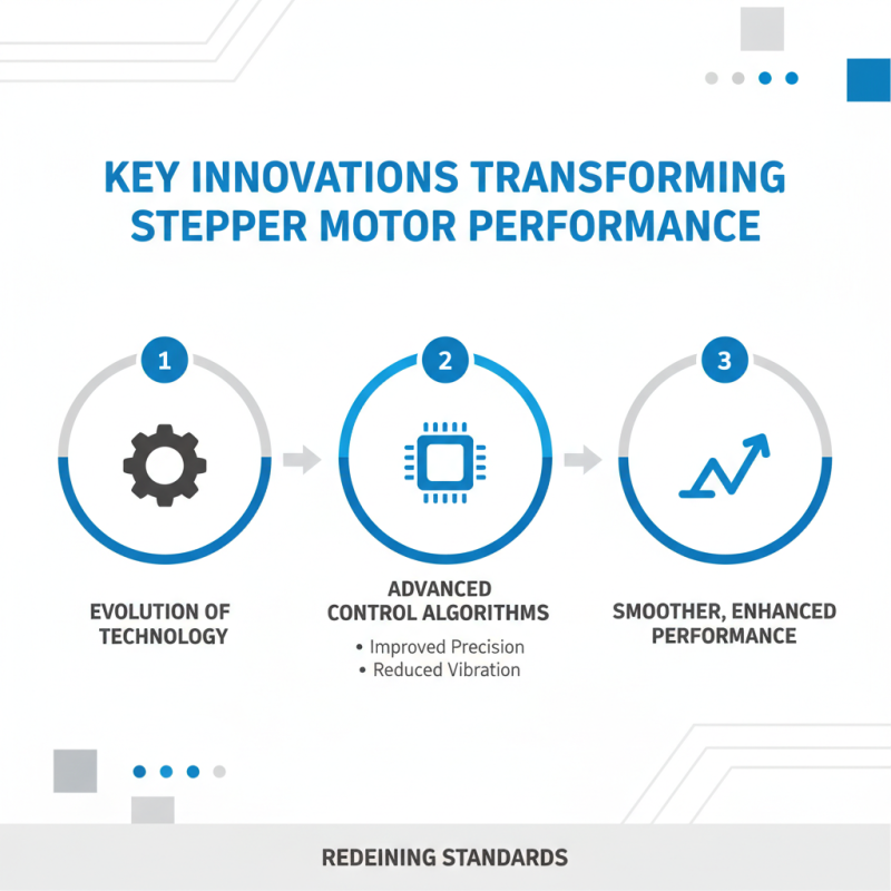 2026 Top Innovations in Stepper System Technology?