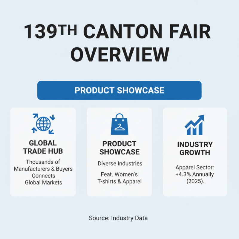 Best Women's T-Shirts to Buy at the 139th Canton Fair?