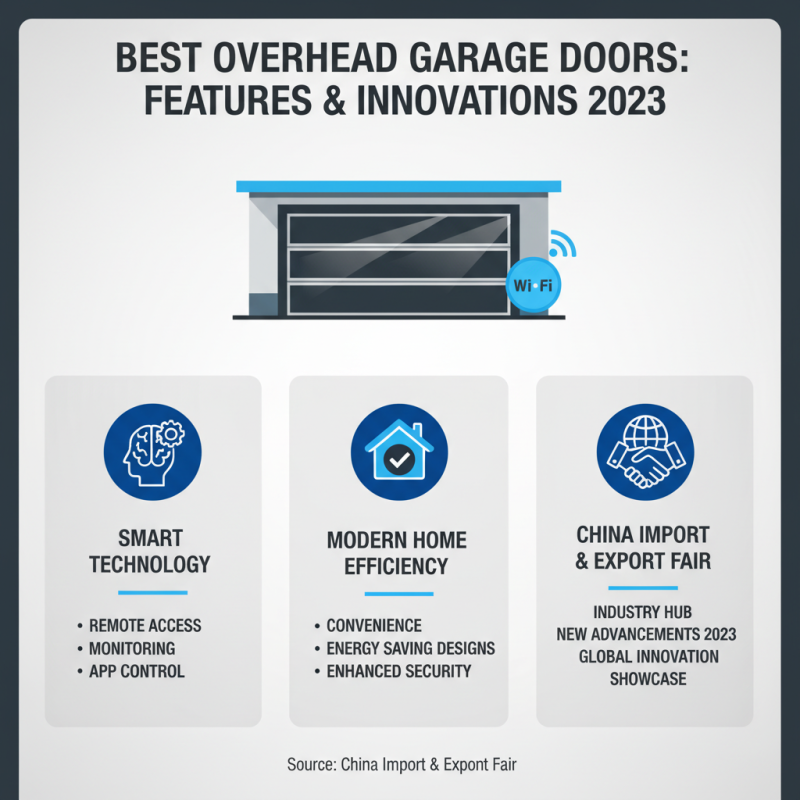 Best Overhead Garage Doors at China Import and Export Fair 139?