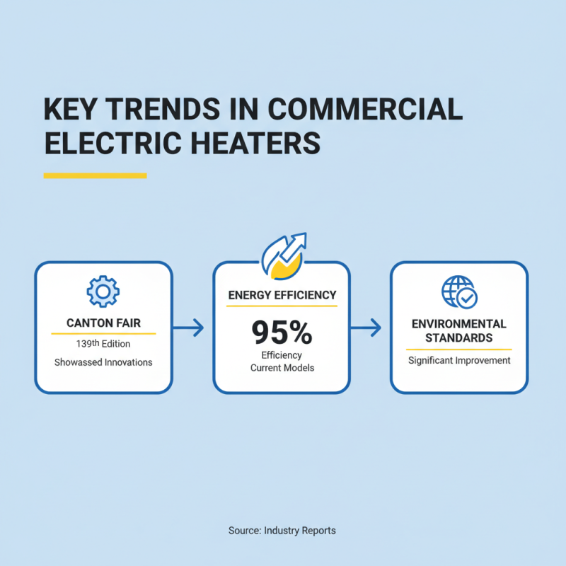 Top Commercial Electric Heaters at the 139th Canton Fair?