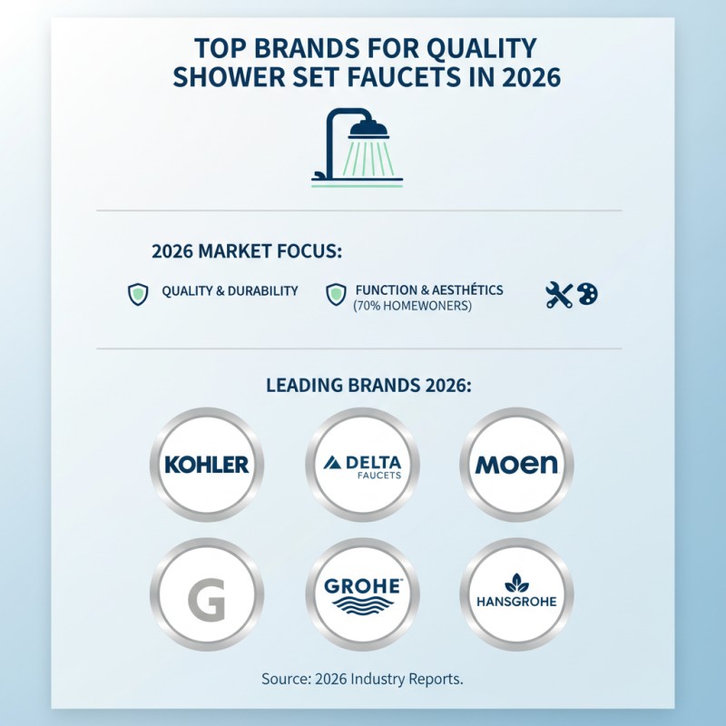 2026 Best Shower Set Faucets for Your Bathroom Renovation Tips?