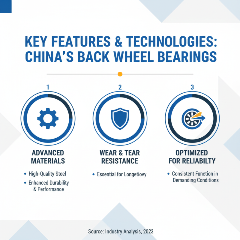 China Top 10 Back Wheel Bearing Brands You Should Know?