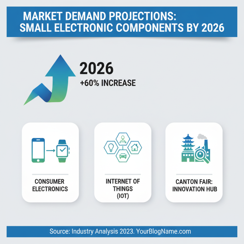 2026 Best Small Electronic Components at Canton Fair 139?