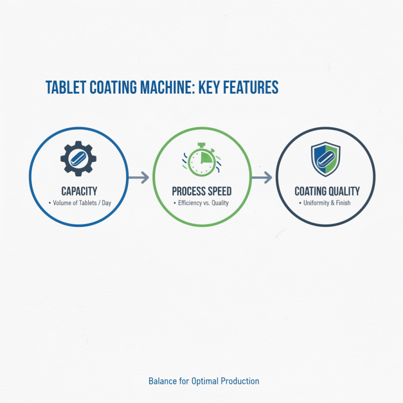 China Best Types of Tablet Coating Machine Explained?