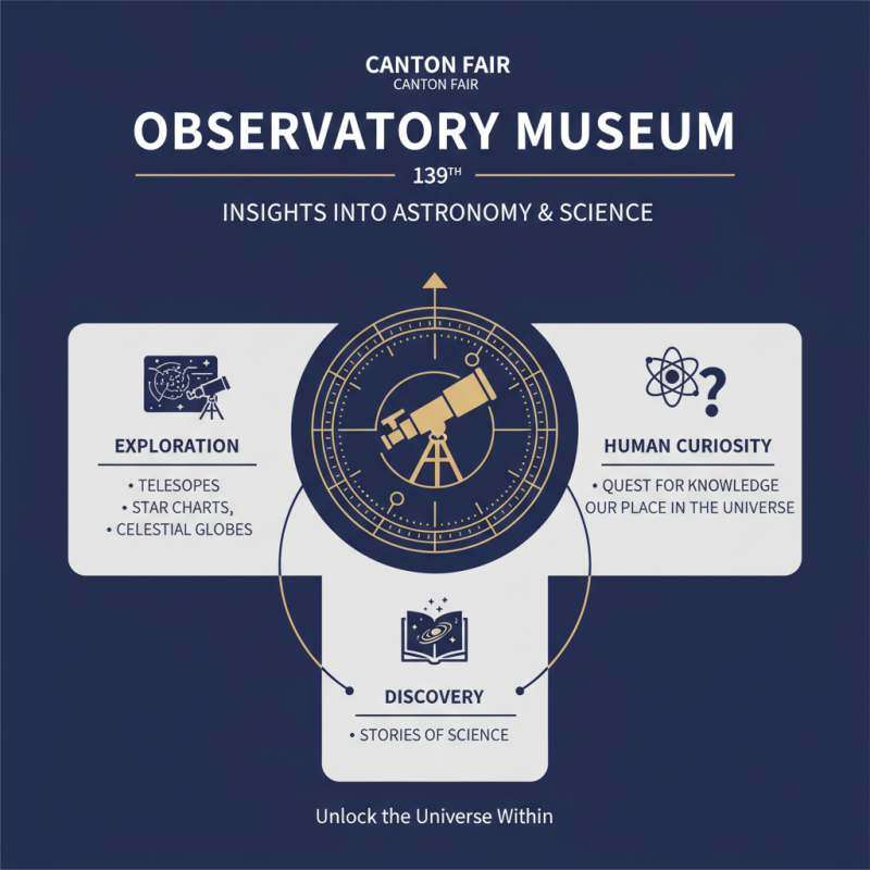 Exploring the Observatory Museum at the 139th Canton Fair?