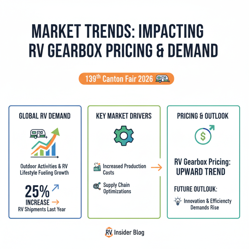 Top RV Gearbox Trends at the 139th Canton Fair 2026?