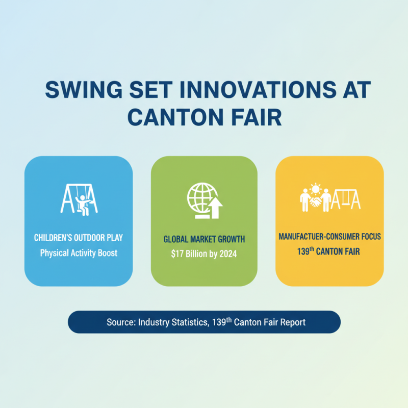 What is a Swing Set at the 139th Canton Fair?