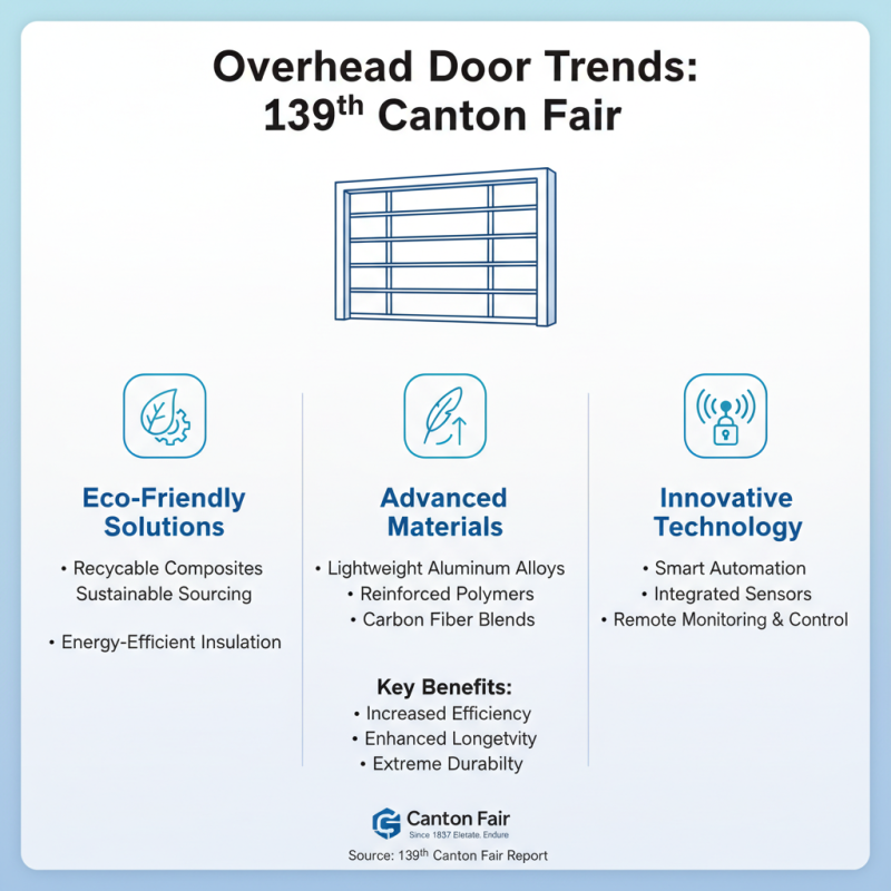What is Original Overhead Door Insights from the 139th Canton Fair?