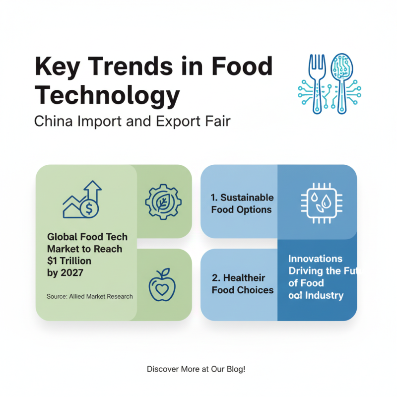 How to Discover Food Tech Innovations at China Import and Export Fair?