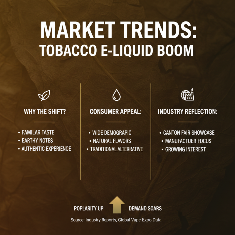 Top Tobacco Flavor E Liquids Featured at Canton Fair 2026?